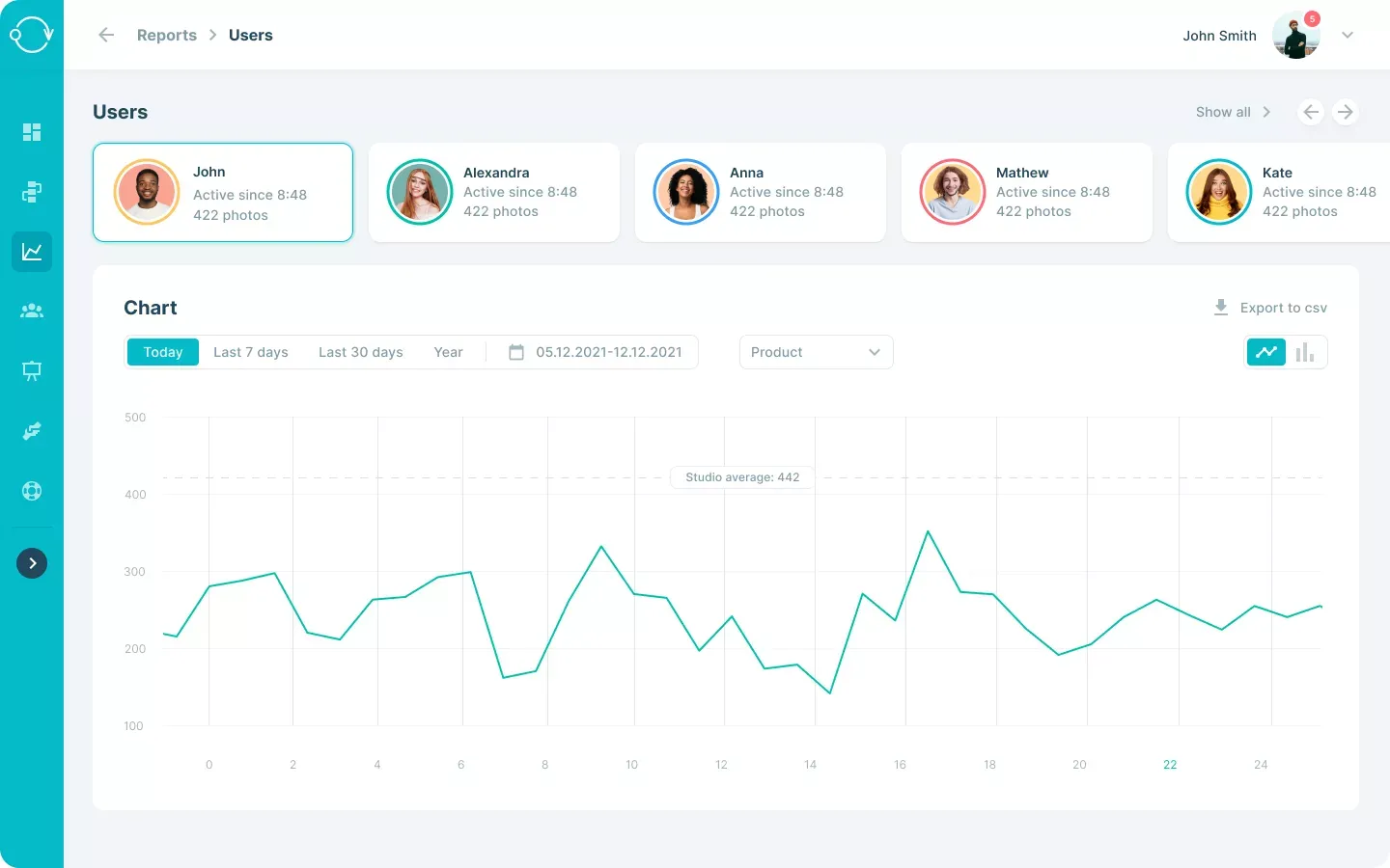 Dashboard zur Leistungsübersicht für Nutzer im E-Commerce-Fotostudio