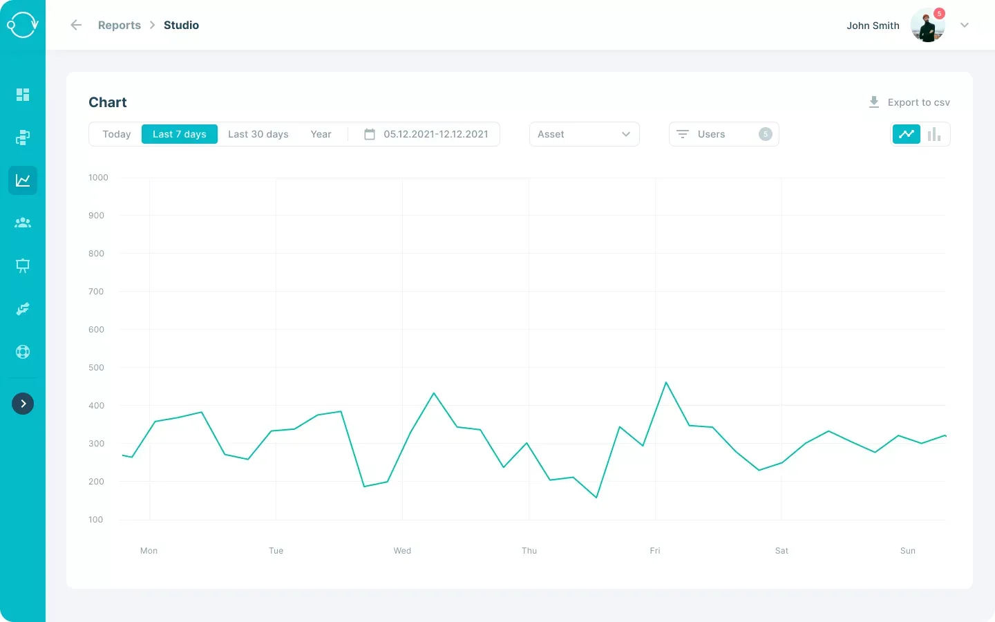 Dashboard für Analysen und Berichte