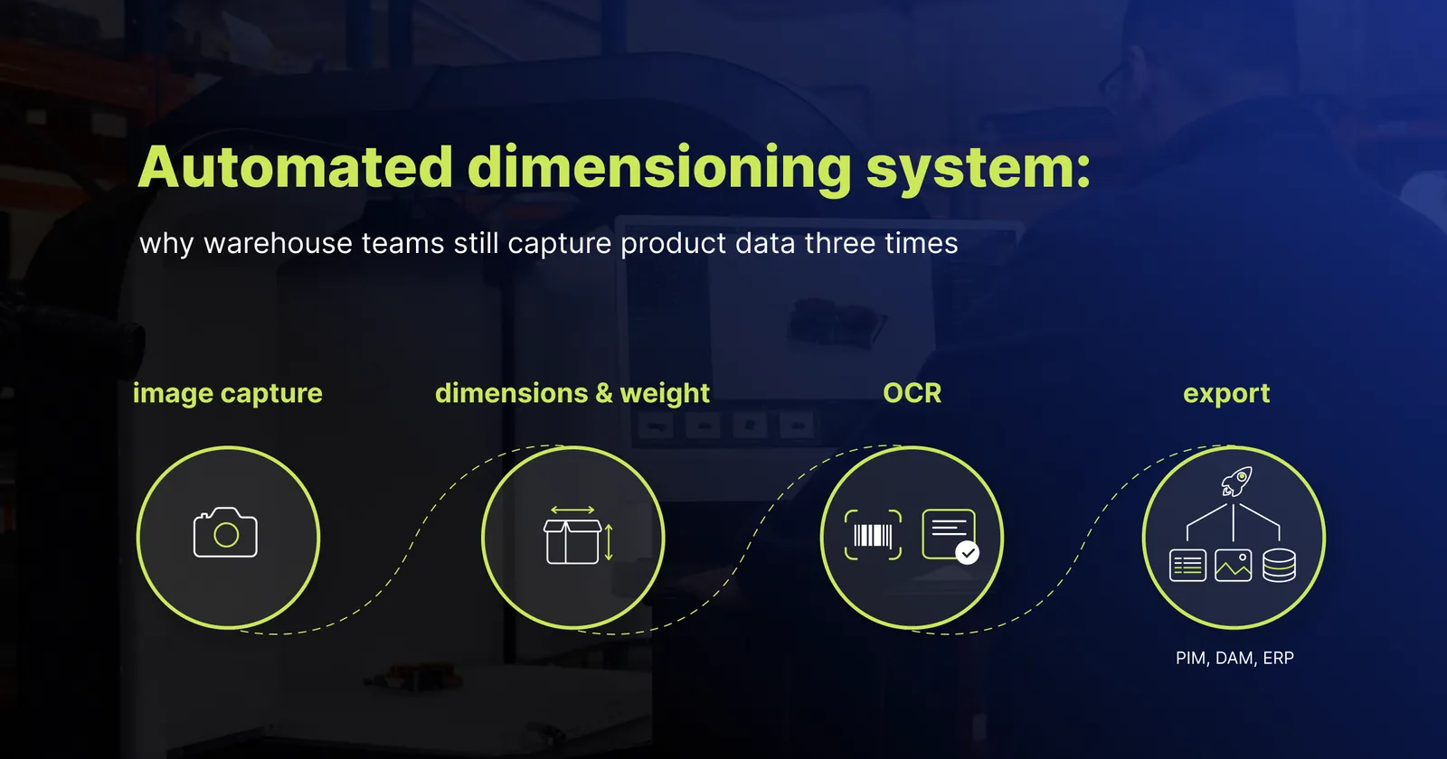 Automatisches Volumenmesssystem - Bildaufnahme, Maße und Gewicht, OCR und Export in PIM, DAM und ERP