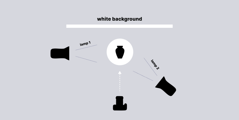 Diagramm des Beleuchtungsaufbaus