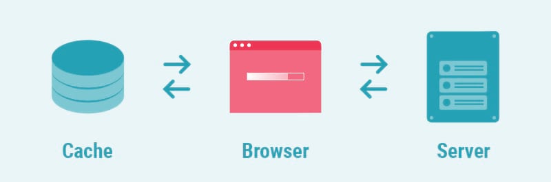 Caching illustration